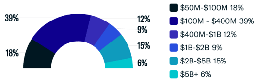 FINTRX Family Office & RIA Monthly Data Report - November 2023