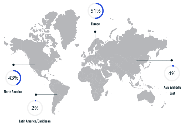 FINTRX Family Office & RIA Monthly Data Report - November 2023