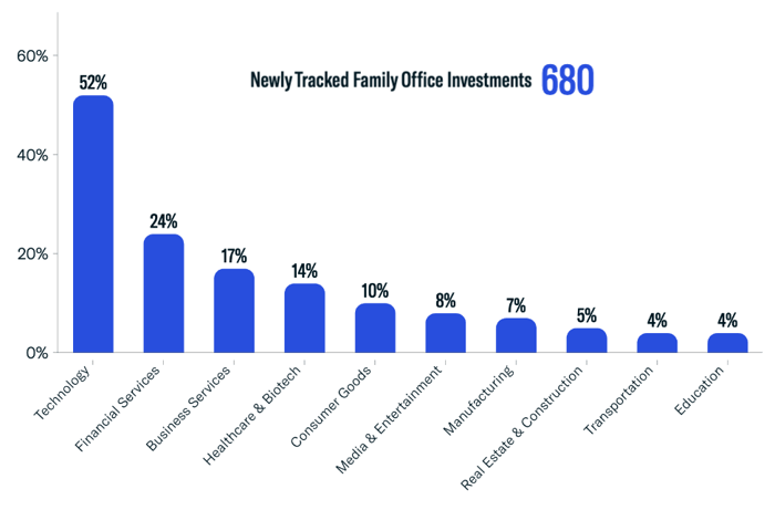 FINTRX Family Office & RIA Monthly Data Report - November 2023
