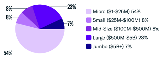 FINTRX Family Office & RIA Monthly Data Report - November 2023