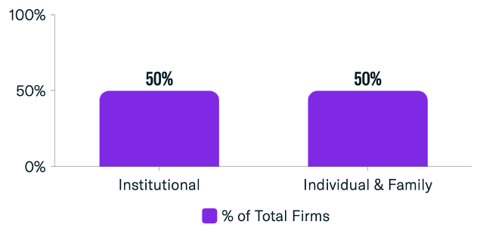 FINTRX Family Office & RIA Monthly Data Report - November 2023