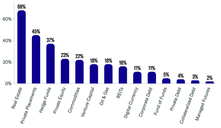FINTRX Family Office & RIA Monthly Data Report - November 2023