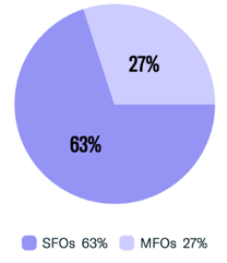 FINTRX Private Wealth Data Report, Q1 2024