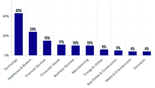 FINTRX Private Wealth Data Report, Q1 2024