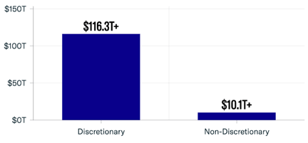 FINTRX Private Wealth Data Report, Q1 2024