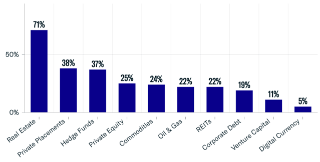 FINTRX Private Wealth Data Report, Q1 2024