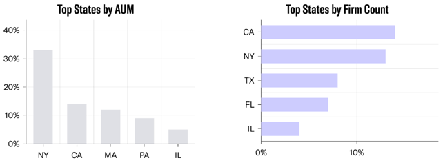 FINTRX Private Wealth Data Report, Q1 2024