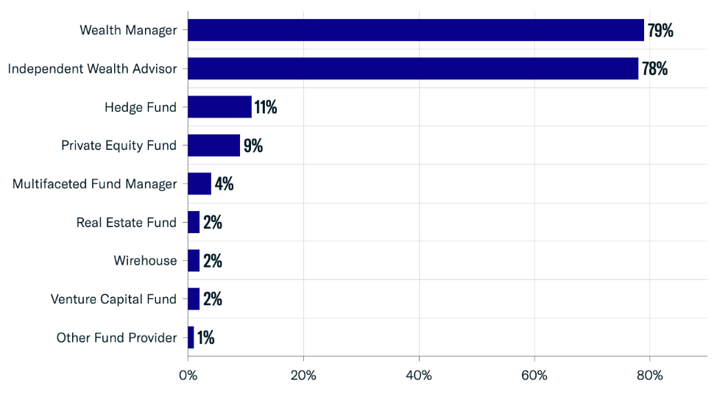 FINTRX Private Wealth Data Report, Q1 2024