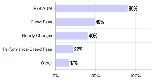 FINTRX Private Wealth Data Report, Q1 2024