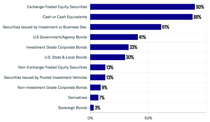 FINTRX Private Wealth Data Report, Q1 2024