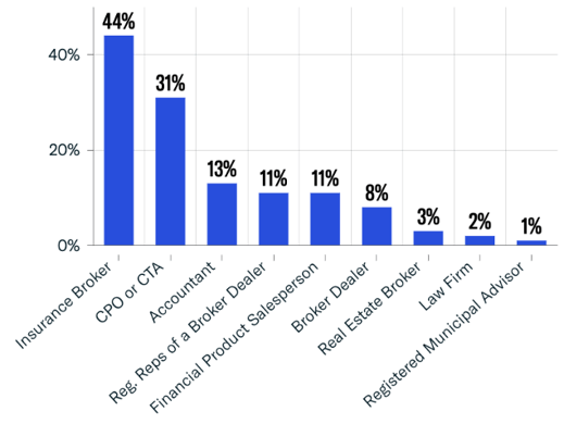 FINTRX Private Wealth Data Report, Q1 2024