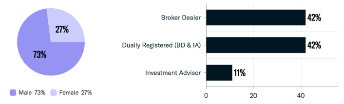 FINTRX Private Wealth Data Report, Q1 2024