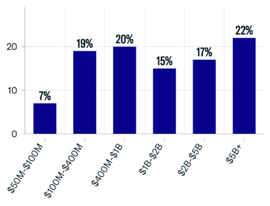 FINTRX Private Wealth Data Report, Q1 2024
