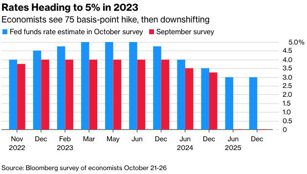 Screenshot 2022-11-02 at 8.06.56 AM