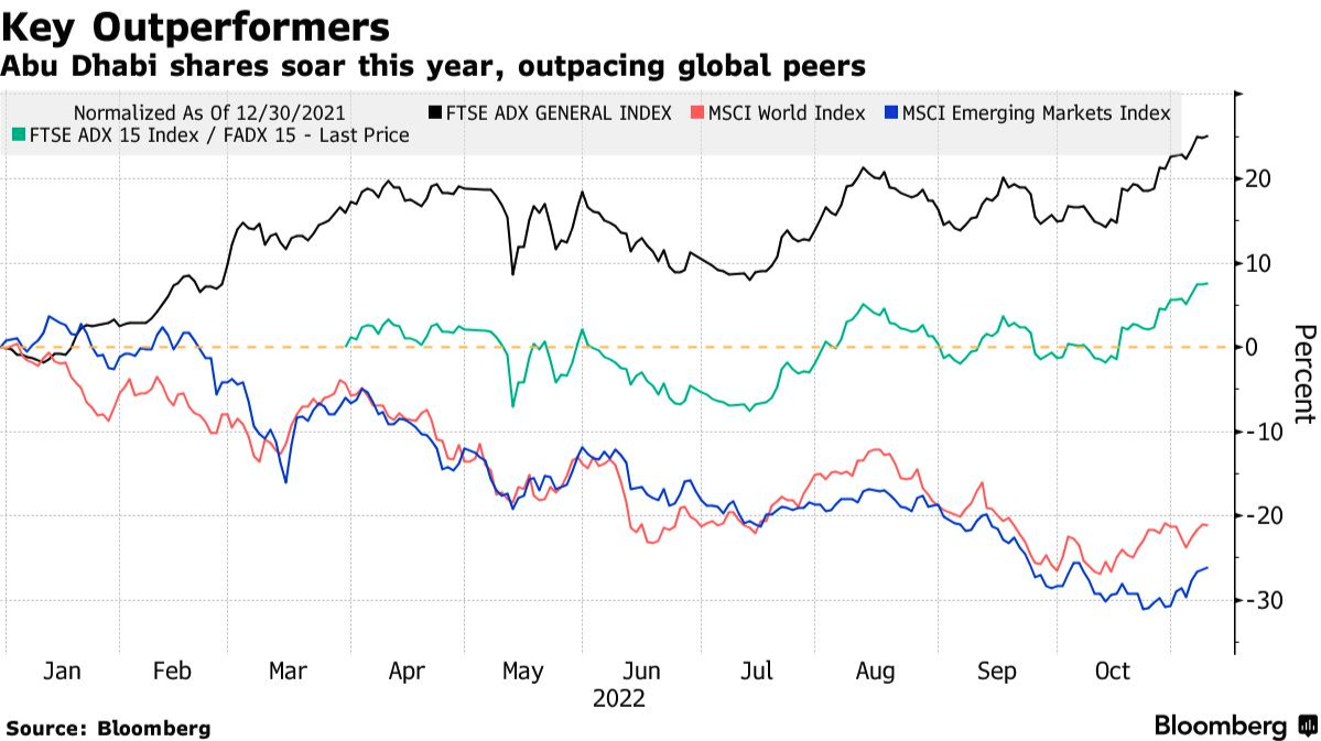 Screenshot 2022-11-09 at 10.19.06 AM