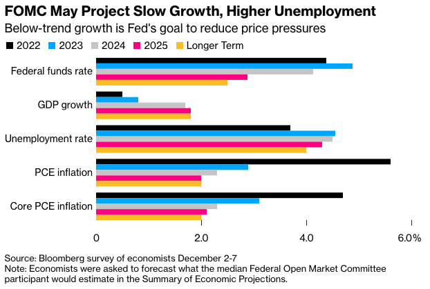Screenshot 2022-12-14 at 10.08.45 AM
