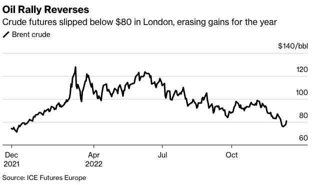 Screenshot 2022-12-14 at 10.54.48 AM