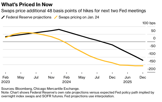 Screenshot 2023-01-24 at 4.10.25 PM