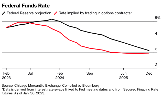 Screenshot 2023-02-01 at 1.49.09 PM