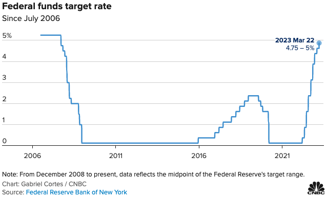 Screenshot 2023-03-22 at 2.46.48 PM