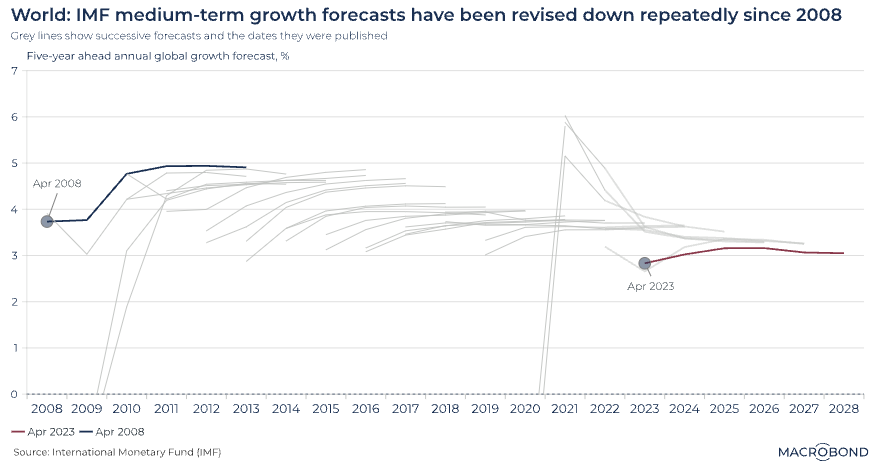 Screenshot 2023-04-18 at 1.42.43 PM