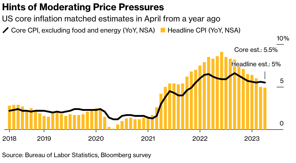 Screenshot 2023-05-10 at 1.23.45 PM