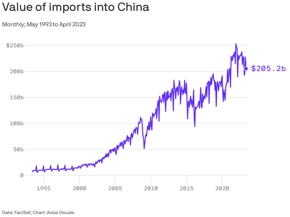 Screenshot 2023-05-10 at 1.35.06 PM