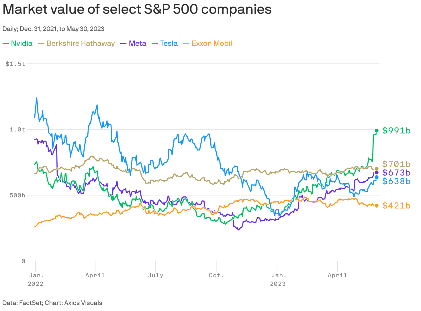 Screenshot 2023-05-31 at 12.01.09 PM