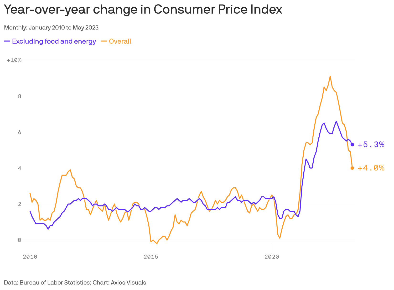 Screenshot 2023-06-14 at 10.36.09 AM