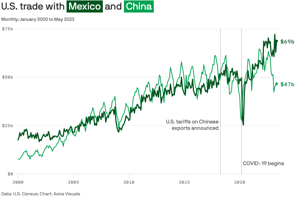 Screenshot 2023-07-12 at 11.51.59 AM