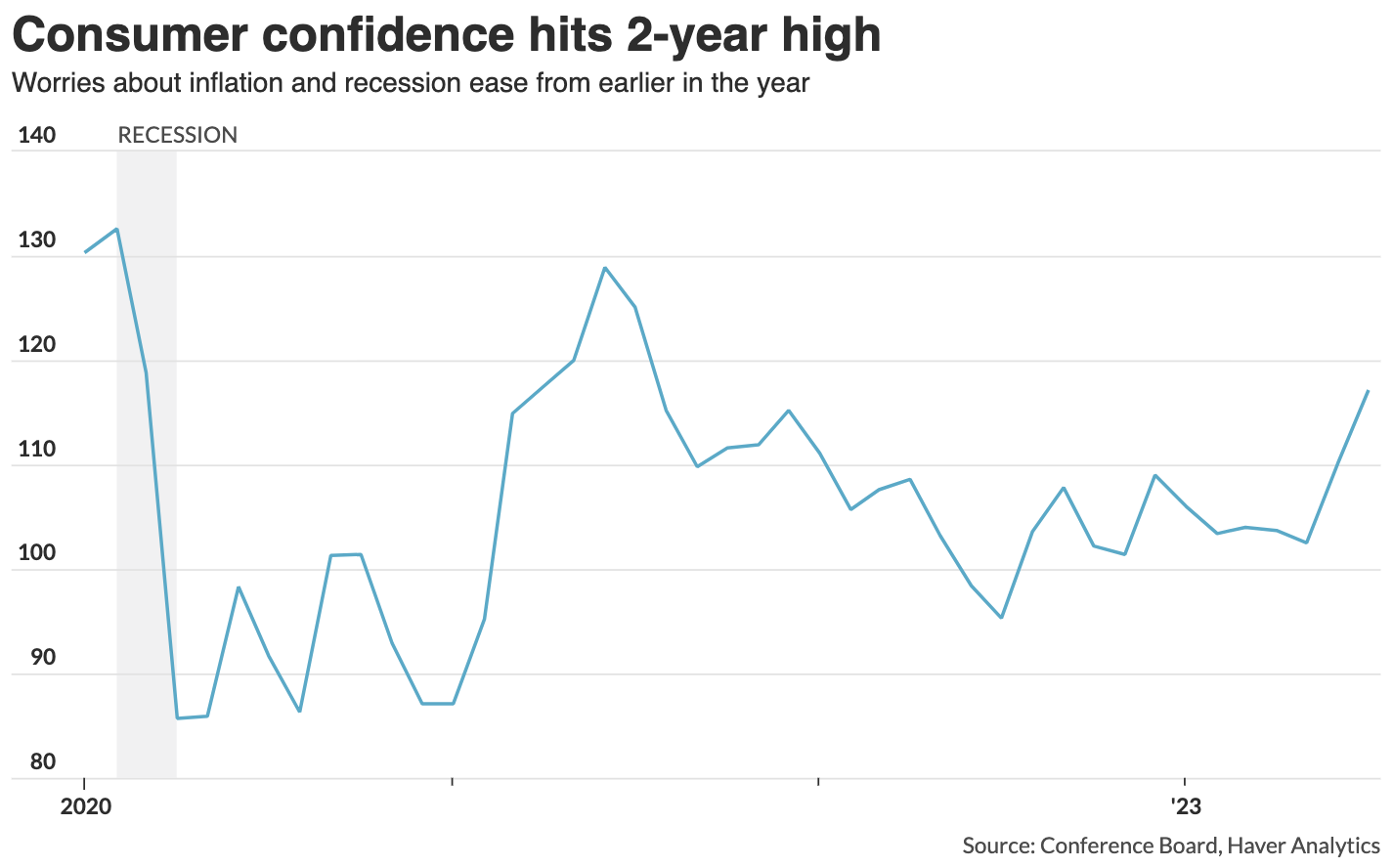 Screenshot 2023-07-26 at 11.14.58 AM