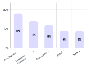 Single Family Office Wealth Origin Analysis
