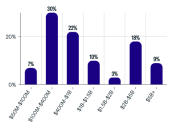 Assets Under Management (AUM)