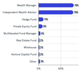 Firm Classifications