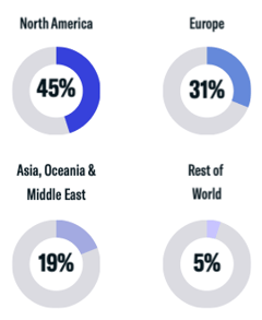 Geographic Breakdown 2