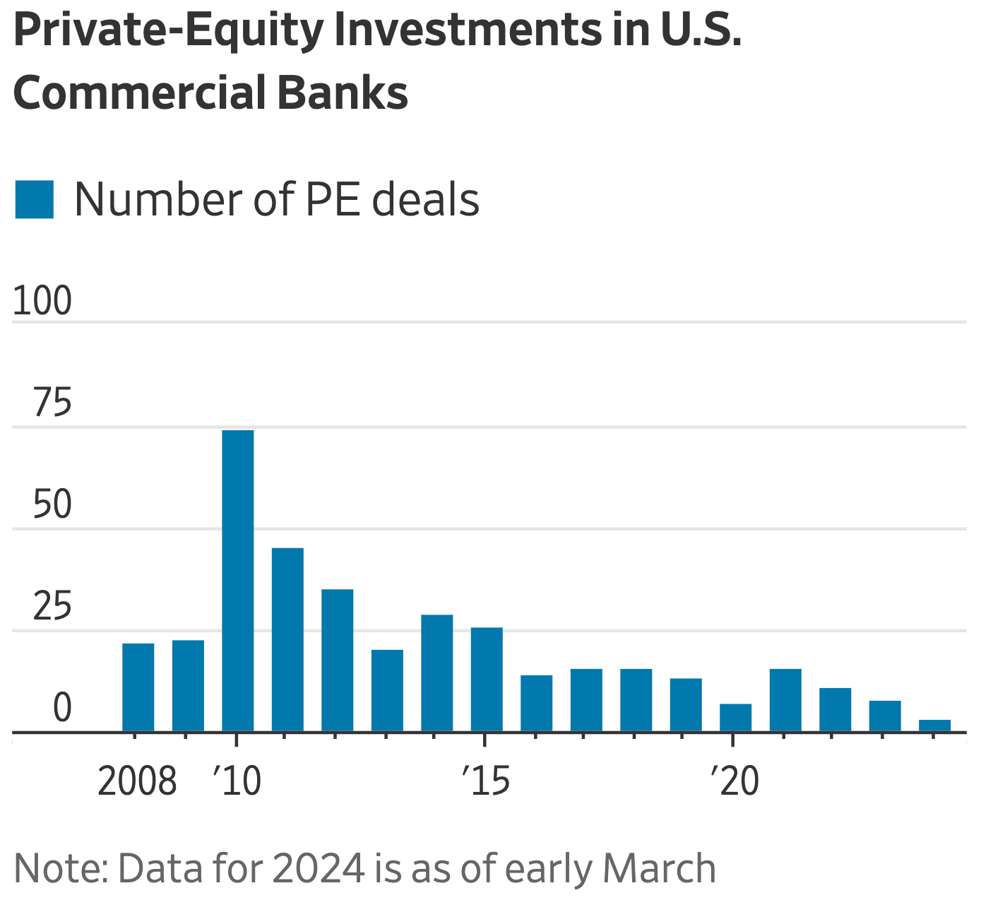 Screenshot 2024-03-20 at 2.37.49 PM