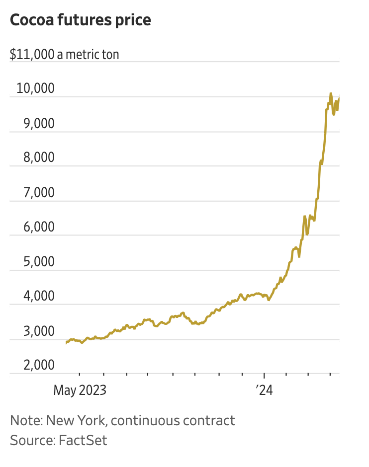 Screenshot 2024-04-24 at 3.41.25 PM