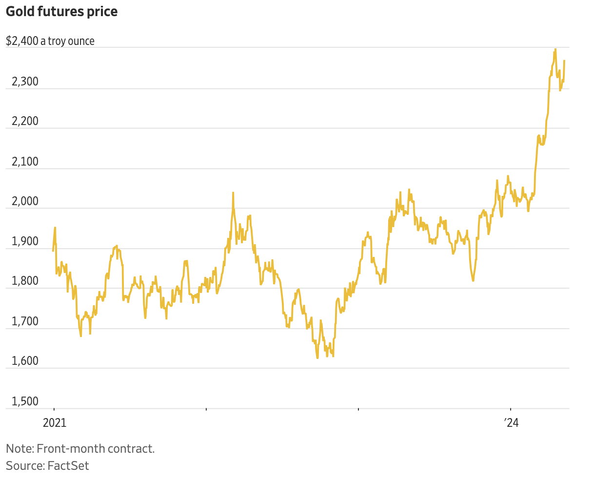 Screenshot 2024-05-14 at 2.22.11 PM