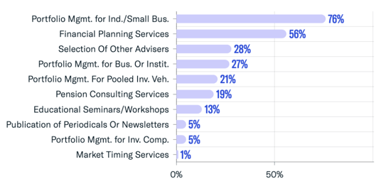 Services Provided