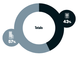 Single family offices vs multi family offices