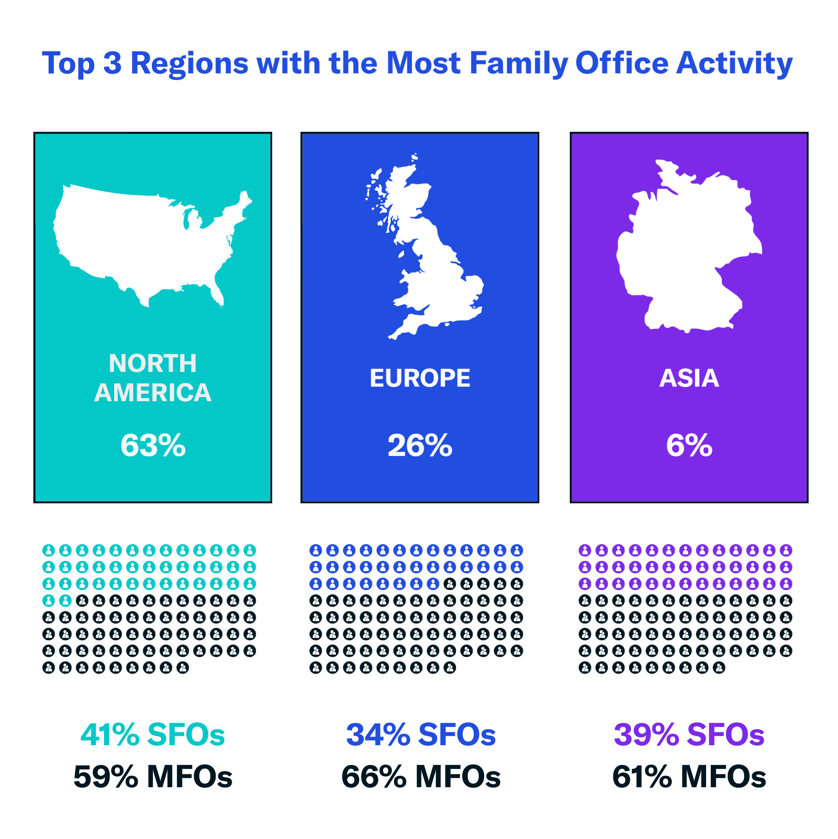 The Definitive Guide to Family Offices