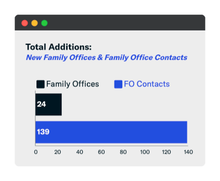 Total Additions - August 2020