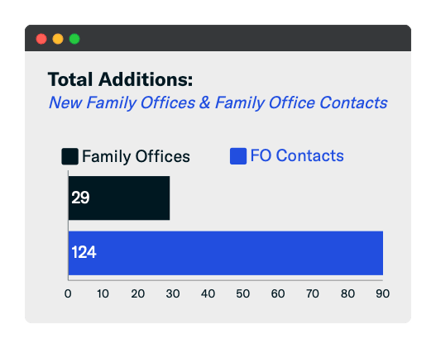 Total Family Office Additions - July 2020-1