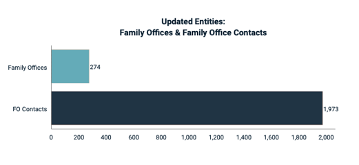 Total Family Office Updates - Feb 2020