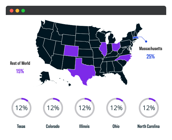 US Breakdown of Newly Added Family Offices_Nov 2021