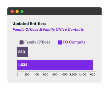Updated Entities - August 2020