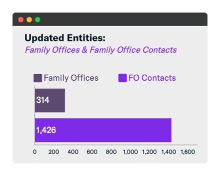 Updated Entities - July 2020 