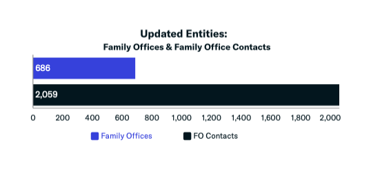 Updated Entities 4-20