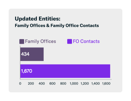 Updated Entities May 2020