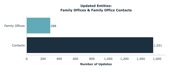 Updated Entities: October 2019